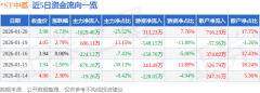  同比上升107.32%；同